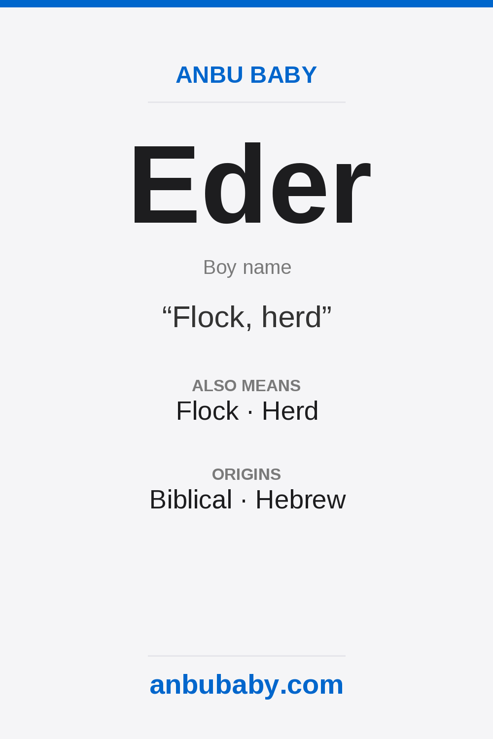 Eder name meaning card