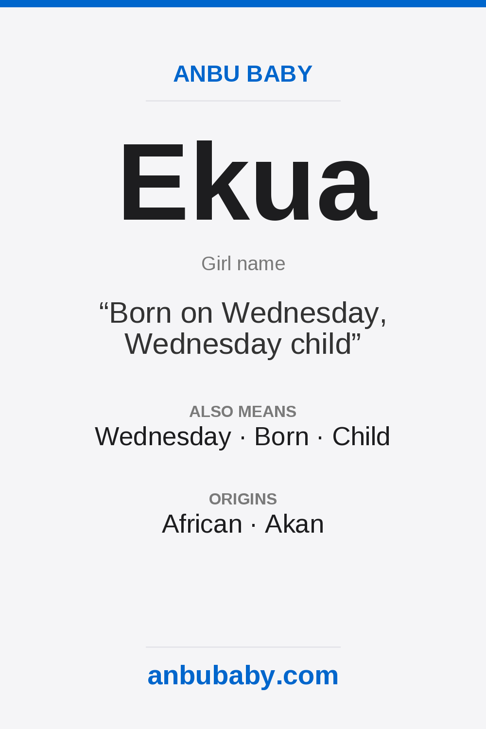 Ekua name meaning card